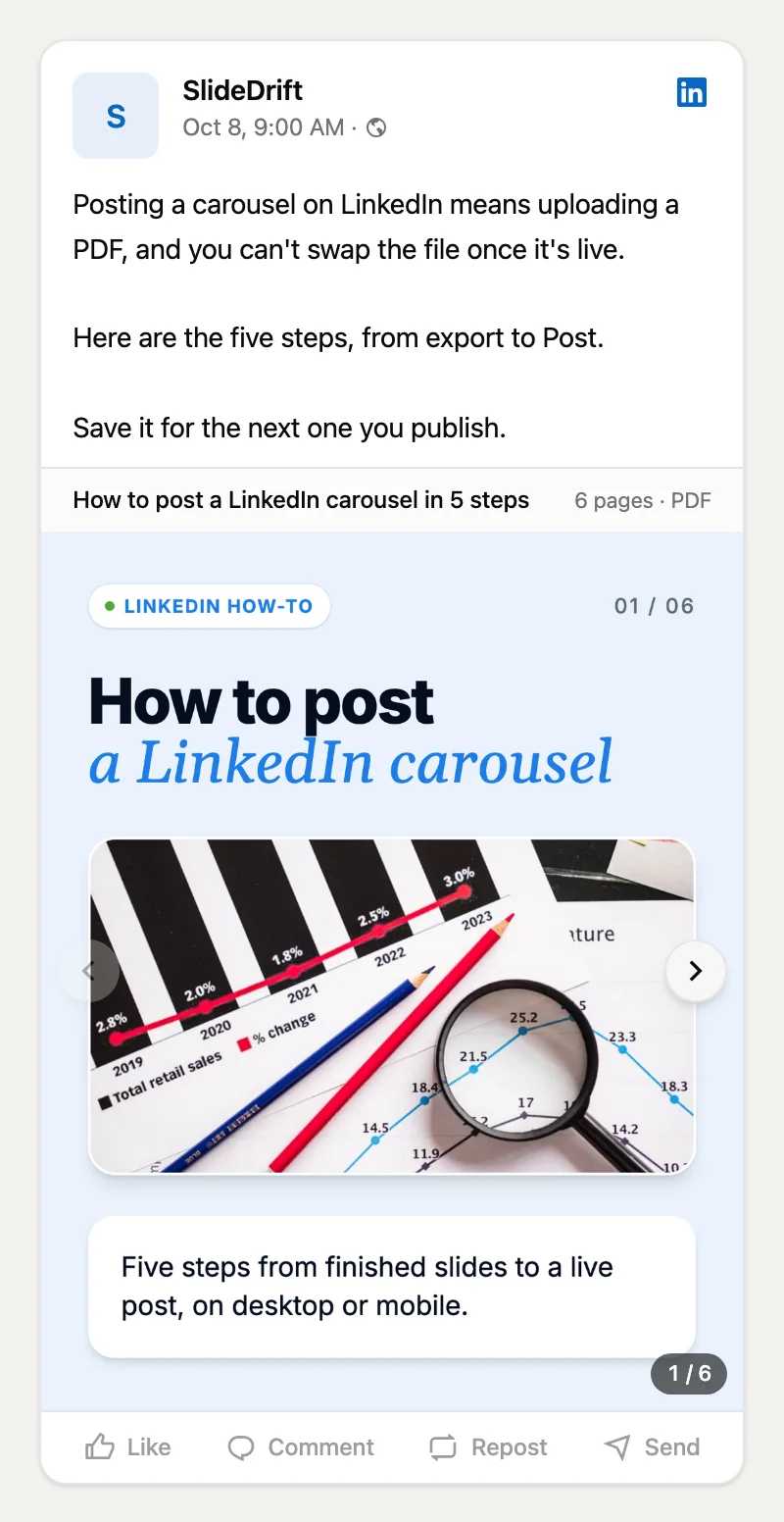 A LinkedIn carousel post previewed in SlideDrift, with a three-part caption and the document title above the first slide