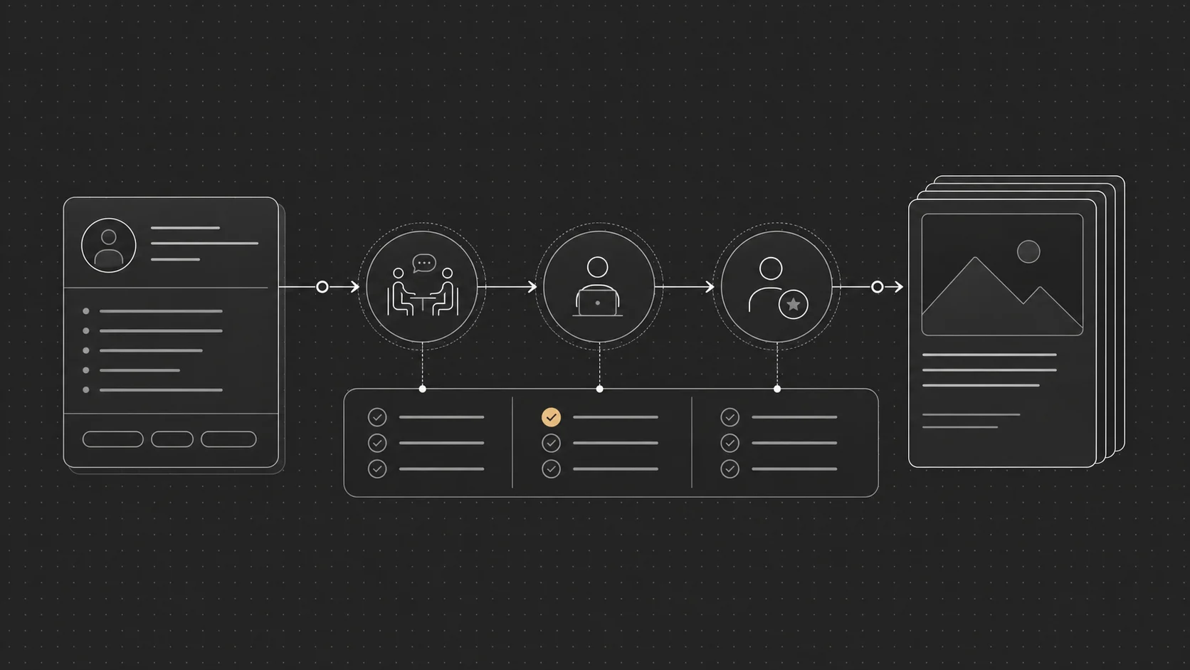 A recruiter interview process becoming a useful LinkedIn carousel