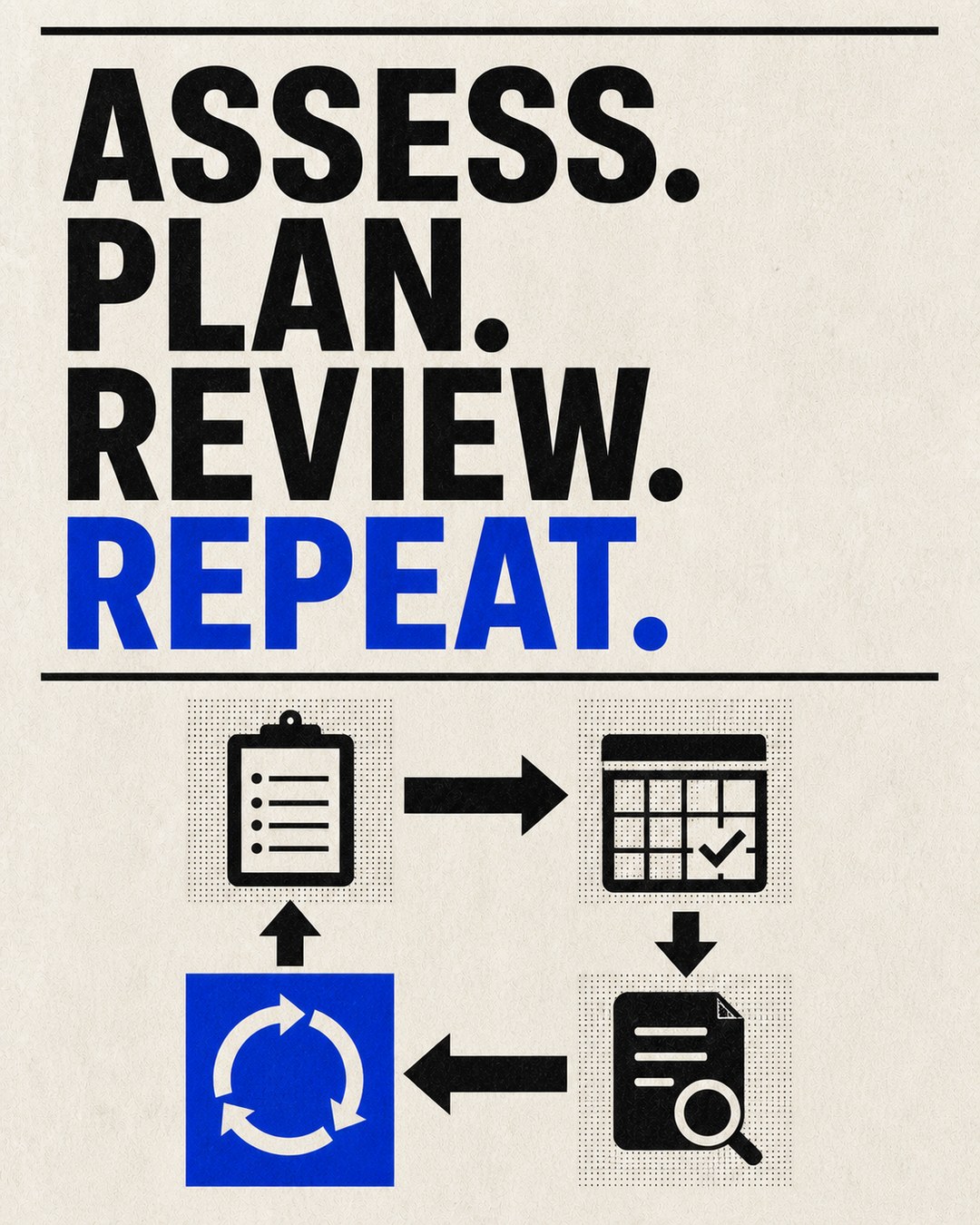 LinkedIn graphic reading “ASSESS. PLAN. REVIEW. REPEAT.” over a four-step cyclical workflow diagram with black and blue icons