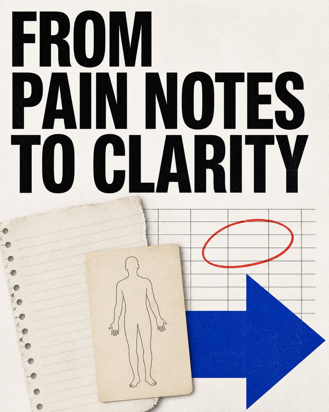 LinkedIn graphic reading “FROM
PAIN NOTES
TO CLARITY” over a vintage anatomical body outline card layered over torn notepad paper