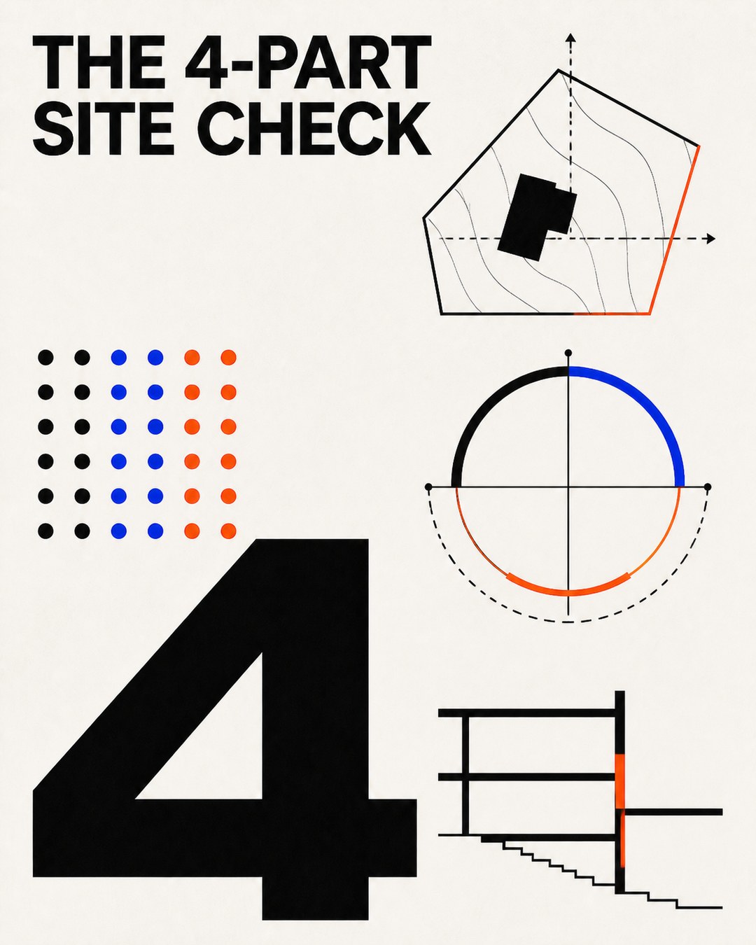 LinkedIn graphic reading “THE 4-PART SITE CHECK” over architectural site diagrams and a large numeral 4
