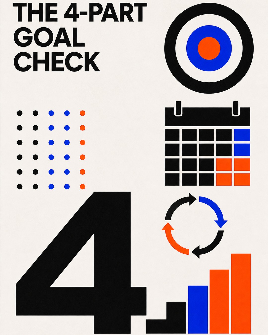 LinkedIn graphic reading “THE 4-PART GOAL CHECK” over a bold numeral 4 surrounded by geometric icons including a target, calendar, cycle, and bar chart