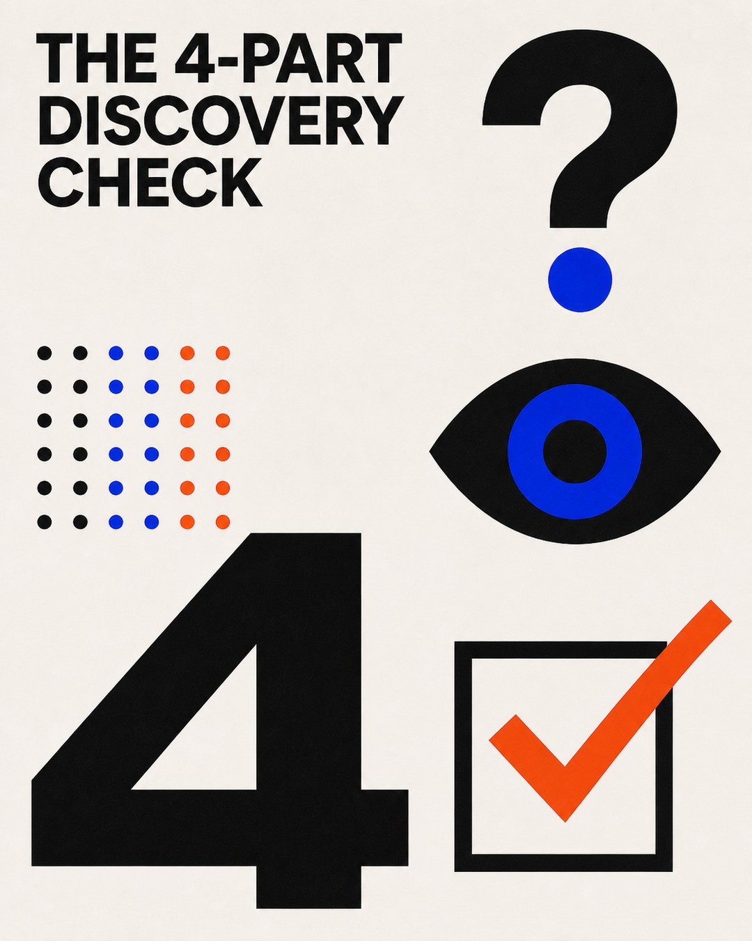 LinkedIn graphic reading “THE 4-PART DISCOVERY CHECK” over a bold set of graphic icons including a large number 4, an eye, a question mark, and a checkmark