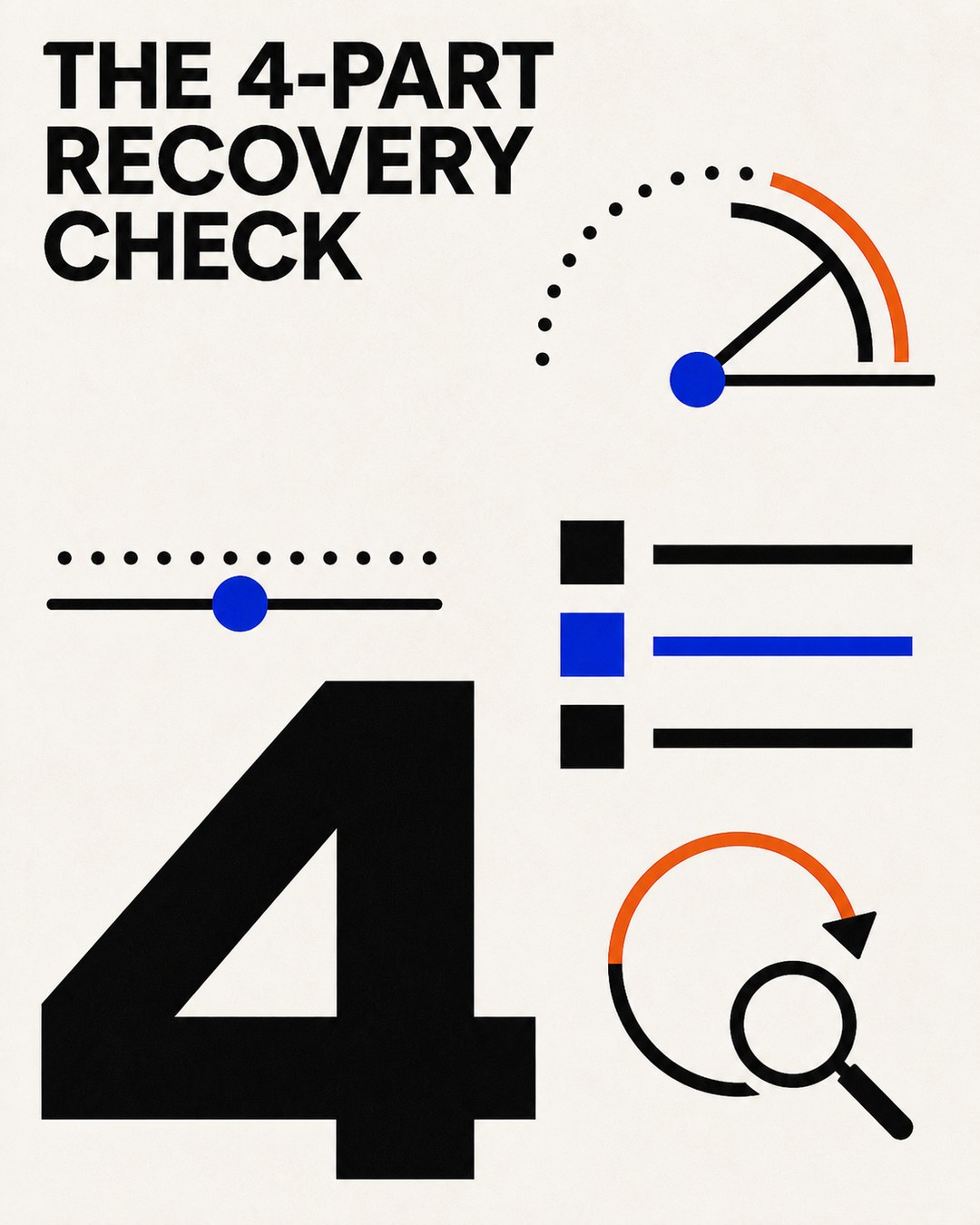 LinkedIn graphic reading “THE 4-PART RECOVERY CHECK” over a bold black numeral 4 surrounded by abstract UI and dashboard icons