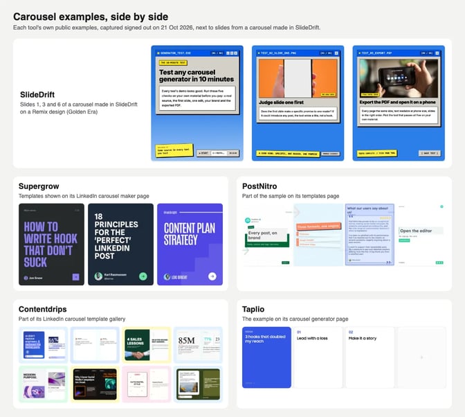 A grid comparing carousel examples: three blue retro-window slides made in SlideDrift on top, then template previews from Supergrow, PostNitro, Contentdrips and Taplio's generator mock-up