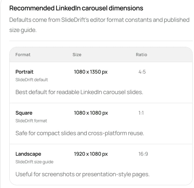 SlideDrift's free LinkedIn carousel size tool listing Portrait 1080 x 1350 (4:5), Square 1080 x 1080 (1:1) and Landscape 1920 x 1080 (16:9)