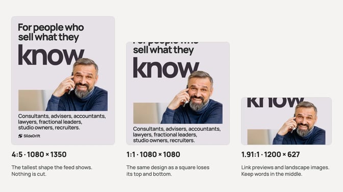 The same LinkedIn image post shown at 4:5 (1080 × 1350), 1:1 (1080 × 1080) and 1.91:1 (1200 × 627); the square and landscape versions cut off the top and bottom