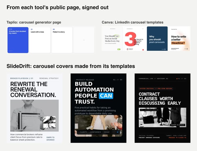 Taplio's carousel generator outline of a hook slide and two plain slides, and four Canva LinkedIn carousel templates, above three bold carousel covers made in SlideDrift